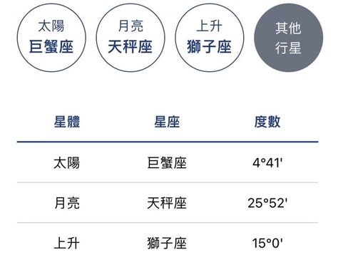 星座 上升 太陽|上升星座代表什麼意思？怎麼看？輸入出生日期，一秒。